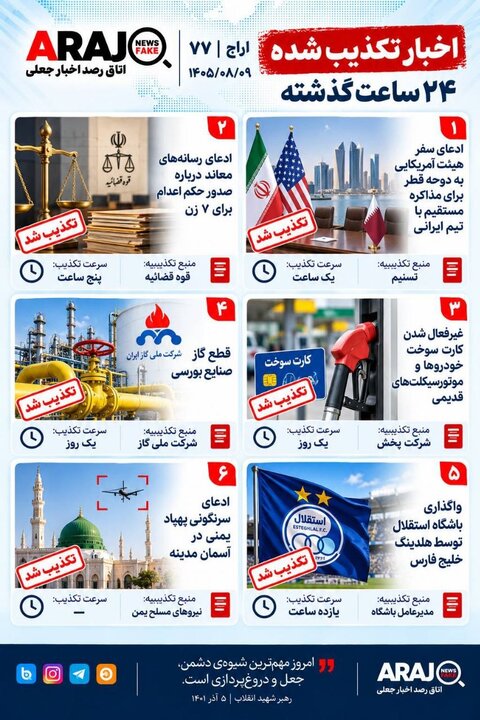 <a href='https://sayeb.ir/tag/%d9%81%da%a9%d8%aa-%da%86%da%a9'></div>فکت چک</a>؛ اخباری که ۹ آبان ۱۴۰۵ تکذیب شدند