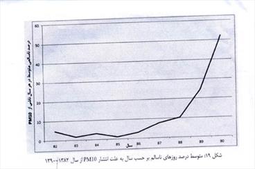 طرح آمارگیری فرهنگی در مازندران اجرایی می شود