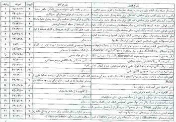 42 ردیف کالایی از گروه 10 حذف شد/ دستور جدید به گمرکات استان‌ها