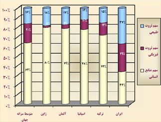 جزئیات نسخه اول مدل جدید تعیین دستمزد/ پیشنهادات کارگران به وزیر کار