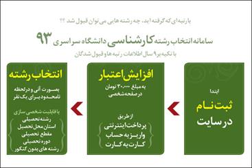 بازار داغ دکان‌های غیرمجاز انتخاب رشته کنکور/ تضمین 100 درصدی با 50 هزار تومان! 