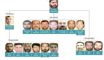 آشنایی با ساختار یک گروه مخوف/خطرناک ترین تروریستهای عراق و اسامی حقیقی آنها