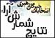 90 درصد آراء دور دوم انتخابات در سنندج شمارش شد/مرادی با 47500رای پیشتاز است