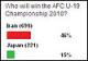 جوانان ایران شانس نخست کسب قهرمانی فوتبال آسیا هستند
